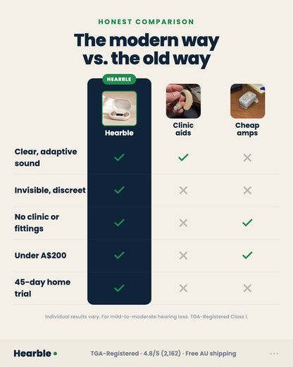 HEARBLE® : Hearing aids